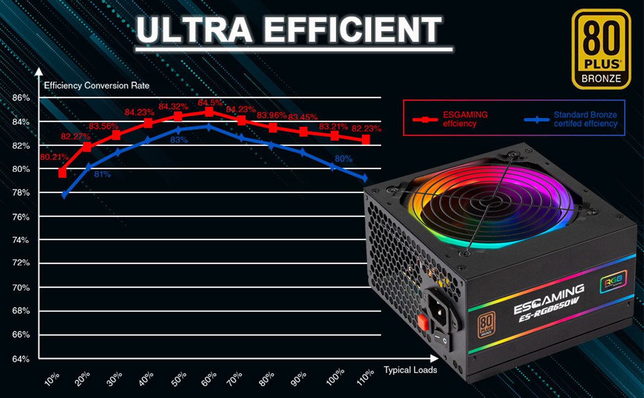 ESGAMING Power Supplies